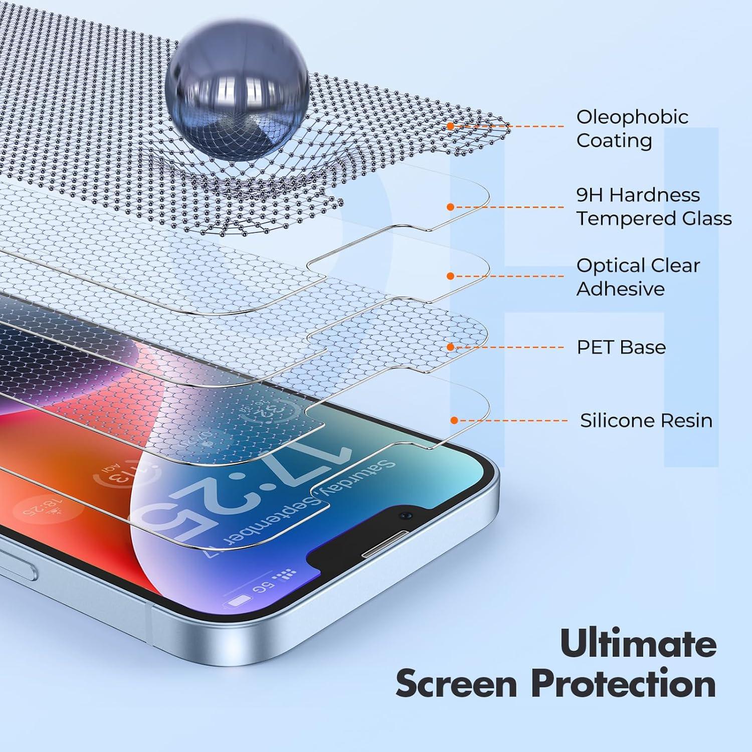UNBREAKcable 2-Pack Screen Protector for iPhone 16e/13/13 Pro/14, Double Shatterproof Tempered Glass [Easy Installation] [9H Hardness] [99.99% HD] [Case Friendly] for Apple 13 Pro/13/14/16e 6.1 inch